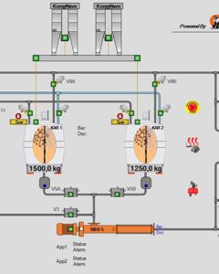 Visualisation extended version
